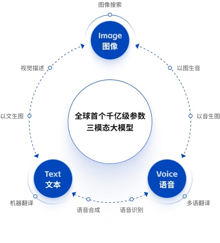 紫东太初概述